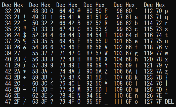 ascii-code